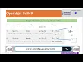 22 Arithmetic Operators In PHP