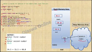 Java Tutorial Java program for addition of two numbers Accept Input from User Scanner object