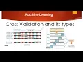 What is Cross Validation and its types