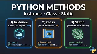 Python Methods Explained Instance Class Static Methods