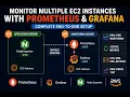 AWS EC2 Monitoring with Prometheus Grafana Prometheus Grafana Node Exporter