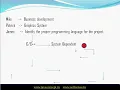Lecture 1 History Of java in hindi