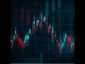 Your Chart Advisor Live Stream