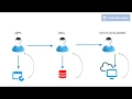 Oracle Cloud Automation Through Jenkins and Ansible