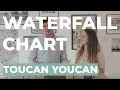 How to create a Waterfall chart in less than 5 minutes - Tutorial