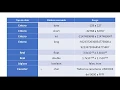Clase 2 Tipos de datos en Java