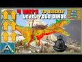 ARK 4 FAST Ways How To Quickly LEVEL UP Your Tamed DINOS Tips Tricks