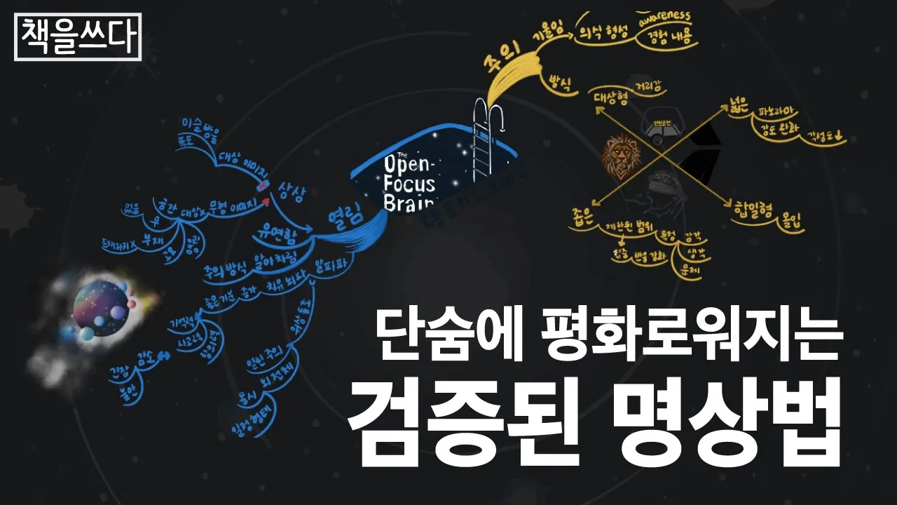 오픈 포커스 브레인 | 쉽고 효과적으로 명상하는법을 찾고 계시다면 | [책을쓰다] 마인드맵