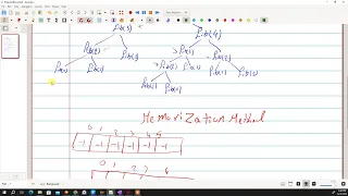 Fibonacci Numbers Dynamic Programming