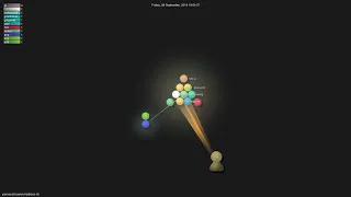 -cli - Gource visualisation