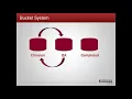 Kinnser Life Cycle of a Note