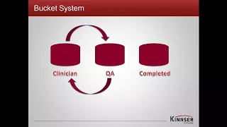 Kinnser Life Cycle of a Note