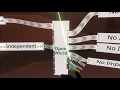 OLD Neos VR Tutorial Open World Focus World LogiX Overview