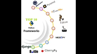 Top Python Web Development Frameworks for 2022