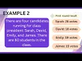 Voting Plurality with Elimination Method of Voting