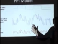Psychophysiological Interactions in FMRI