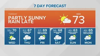 KING 5 Weather