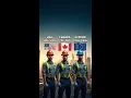 Electrician Salary 2026 USA vs Canada vs Europe Who Earns the Most Collar Pay