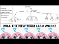 will the new team lead really work for walmart