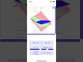 Matrix Solver System of 3 Linear Equations with 3 Variables Visualization with planes