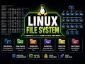 Linux File System Explained Complete Beginner Guide to Linux Directories