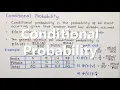 Introduction to Conditional Probability