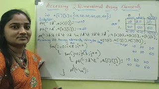 C Language Arrays in C Part-11 Accessing 2D Array Elements Telugu Scit Tutorial