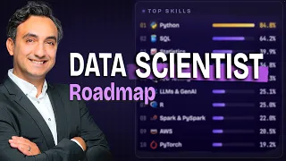 Data Scientist Roadmap: Built From 40,000 Real Job Ads