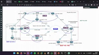 Network devices backup Tool With Python