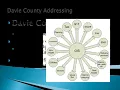 Davie County Addressing