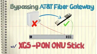 Bypassing the AT T Fiber Gateway w XGS-PON ONU Stick Ubiquiti UniFi