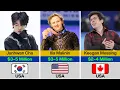 Richest Figure Skaters at 2026 Olympics Net Worth Ranking
