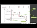 8 2 Behavior-Based Modeling - Sequence Diagram