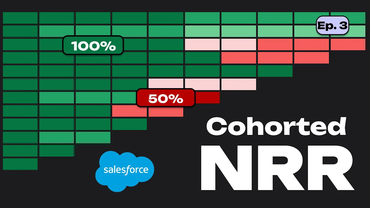 SaaS Metrics 101 Ep. 3: Cohorted Net Revenue Retention (NRR)