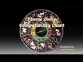 Chinese Zodiac Compatibility Chart Everything You Need To Know