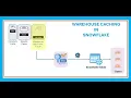 Snowflake Performance Tuning Warehouse Caching in the Platform