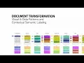 Agentic System of Action for Your Documents Document AI
