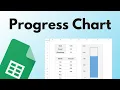 How to Make a Thermometer Chart in Google Sheets