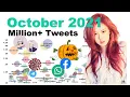 October 2021 s Top Twitter Trends with at least a Million Tweet