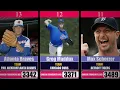 MLB Pitchers With the Most Strikeouts EVER All-Time Leaders