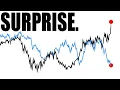 Download Lagu These Stocks Are Crushing the Market (And Nobody Noticed)