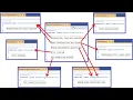 Live coding Refactoring