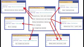 Live coding Refactoring