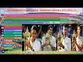 Wimbledon men s singles champions 1974-2023