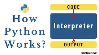 How python works Neeraj Sharma