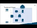 AWS Certified Cloud Practitioner - 02 2