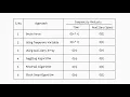 Array Rotation
