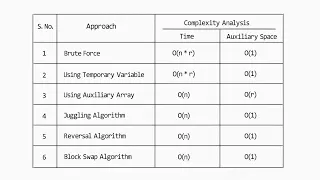 Array Rotation