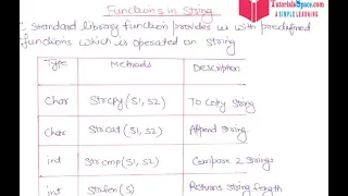 39 - String And Its Inbuilt Functions In C Programming Language In HINDI strcmp In C strcpy In C