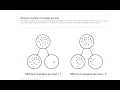 009 Decision Tree Hyperparameters in Decision Trees